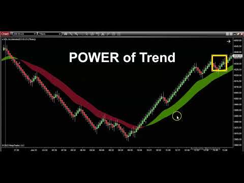 INSANE Trading Indicators! [ TRY THIS SYSTEM! ] 💰 💲