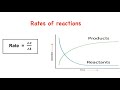 Grade 12 Introduction To Rates Of Reactions