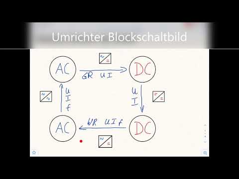 Übersicht über Umrichter wie Frequenzumrichter, Gleichrichter, Spannungs- oder Stromsteller.....