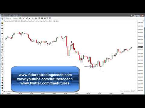 111914 -- Daily Market Review - Live Call Room