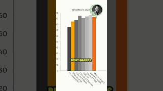 Mistral AI's ML2: Revolutionizing AI Efficiency and Versatility! #ai #mistralai #ml
