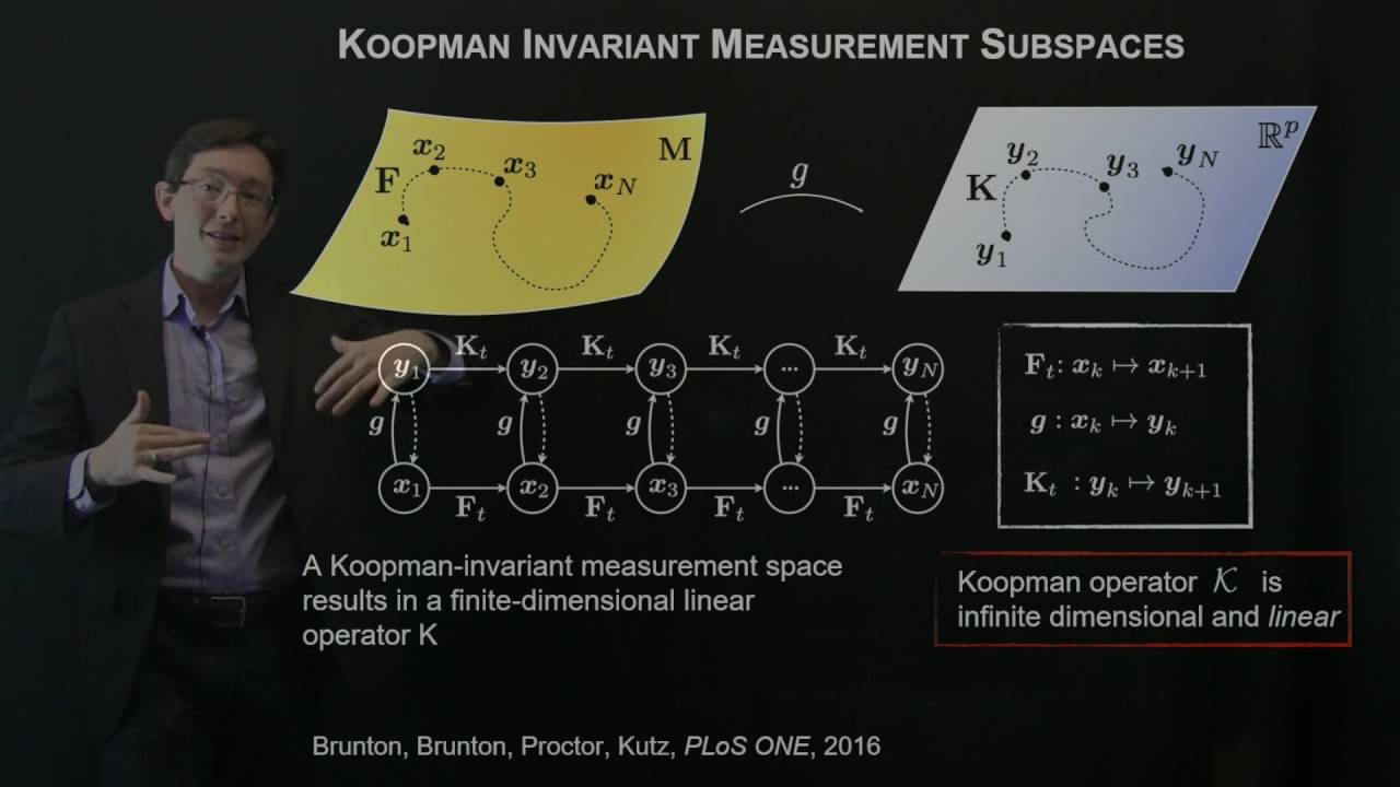 Hankel Alternative View of Koopman (HAVOK) Analysis [FULL]