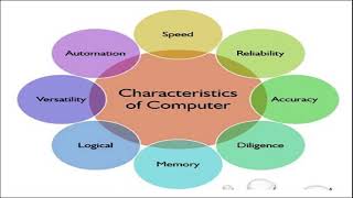 Basics of Computers Lect1