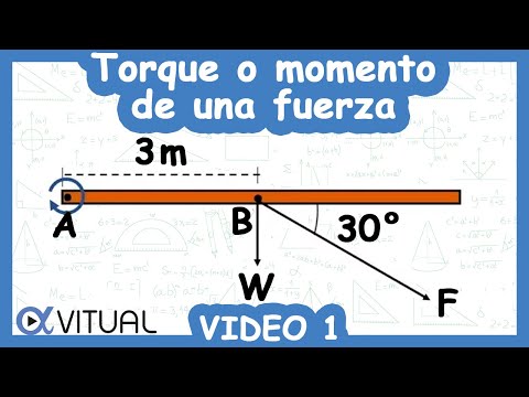Torque or Moment of a Force | Video 1 | Rotational Equilibrium