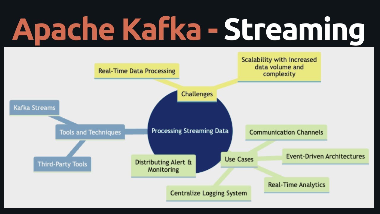 Xử lý bài toán Streaming - Ứng dụng của Kafka trong lĩnh vực kỹ thuật dữ liệu