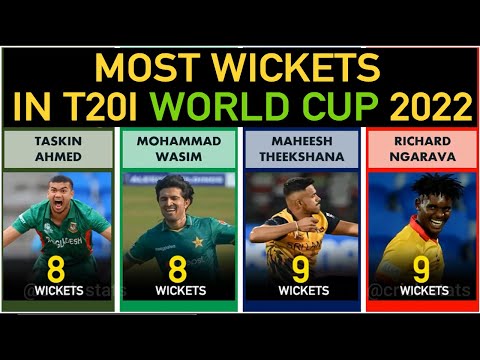 Most Wickets in ICC T20 World Cup 2022 - Top 25 Bowlers in T20 World Cup 2022