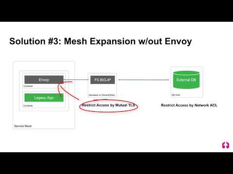 Expanding Service Mesh Without Envoy