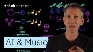 Thumbnail for AI & Music: How AI Is Changing Music Creation & Creativity