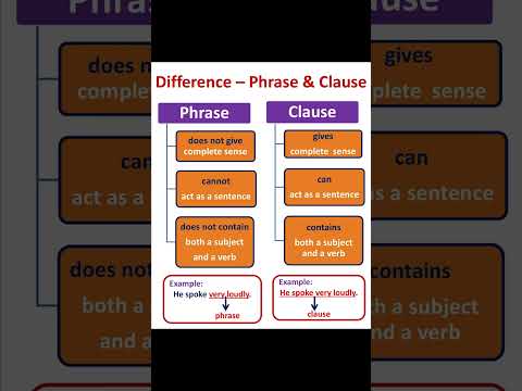 Difference - Phrase and Clause #english #grammar #shortvideo #language