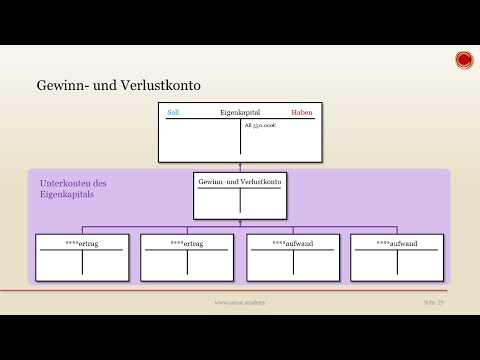 Profit and Loss Account - 👨🏼‍🎓 SIMPLY EXPLAINED 👩🏼‍🎓