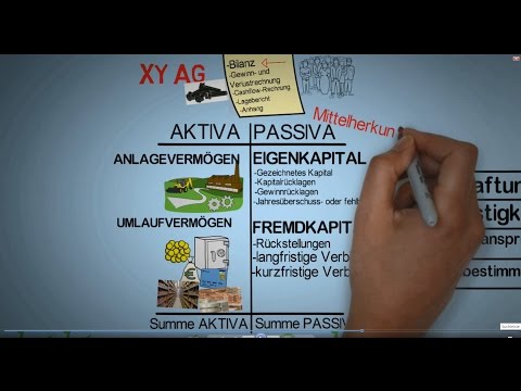 Bilanz einfach erklärt - Einführung in Bilanzaufbau und Bilanzanalyse.