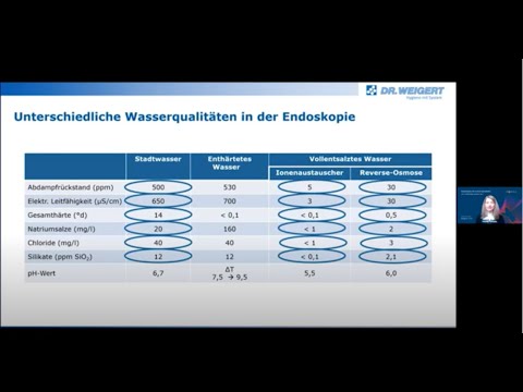 DEGEA Online-Seminar: Wasserqualität in der Endoskopie – Dr. Weigert