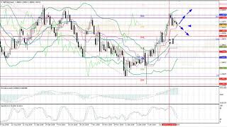 Weekly Forex forecast 4-8.02.2019: EUR/USD, GBP/USD, USD/JPY, AUD/USD, Gold