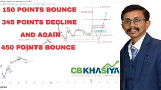 Nifty Next Week and Immediate Move Discussion Based on  Elliott Wave
