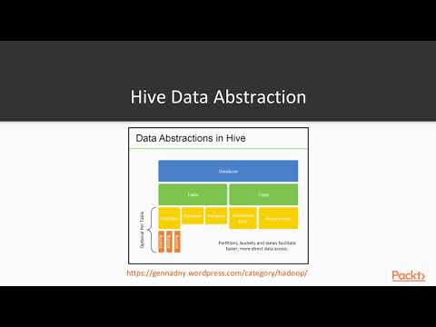 Solving 10 Hadoop able Problems The Course Overview | packtpub com