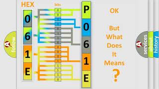OBD p061e significado