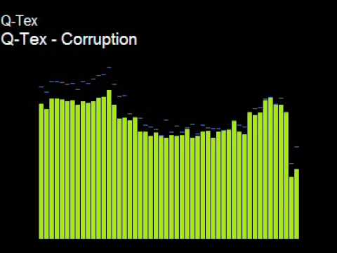 Qtex Corruption