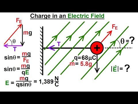 Physics E M Ch 36 1 The Electric Field Understood 4 of 17 Drawing Electric Field Lines Ex 1