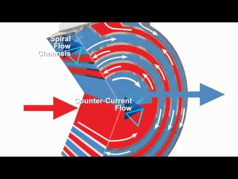How Tranter Spiral Heat Exchangers Work