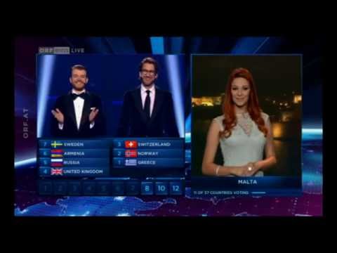 Eurovision 2014 Full Voting - Austrian Commentary