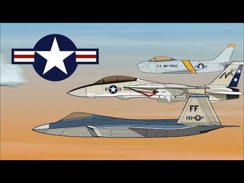 Evolution of American Jet Fighters - Simple Animated Video