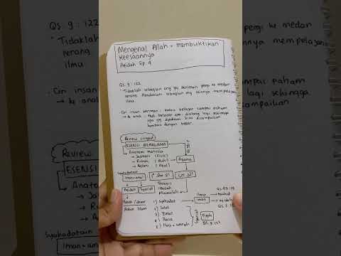 Catatan Ngaji “Mira Institute” • Eps 3 Bab Aqidah - Mengenal Allah dan Membuktikan Keesaannya