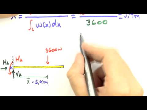 Me Salva! ESM08 - Exercício: Cargas Distribuídas