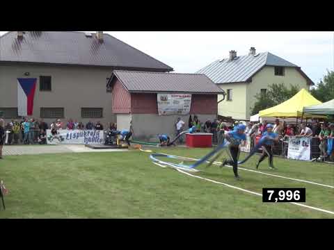 01 SDH Sychrov A ženy   JL JIRKOV 2019 KAMERA