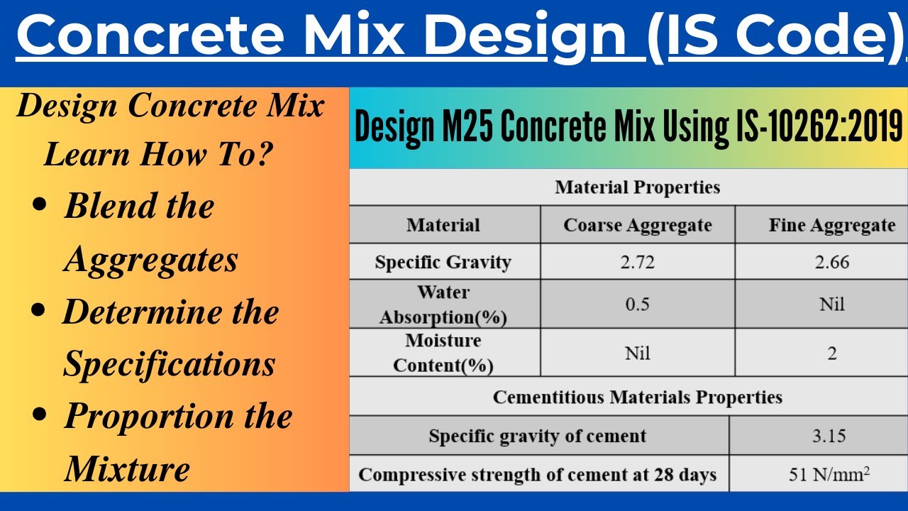 Concrete Mix Design of M25 Grade of Concrete as Per IS - 10262:2019| Solved Problem