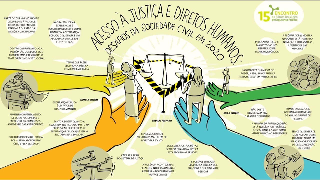 Acesso à justiça e Direitos Humanos: desafios da sociedade civil em 2022
