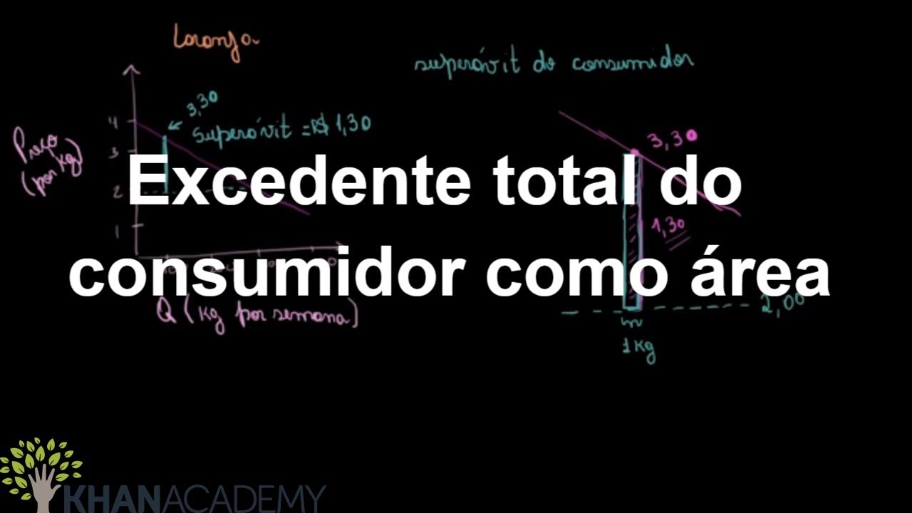 Excedente total do consumidor como área | Microeconomia | Khan Academy