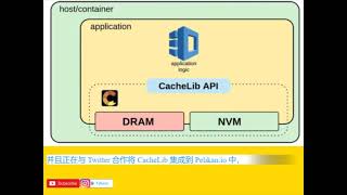 #Facebook 开源Web规模服务缓存引擎 #CacheLib