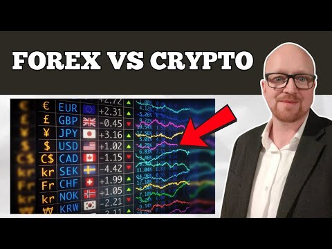 Forex vs Crypto – Which Is Better for Trading in 2025? Pros & Cons Explained!