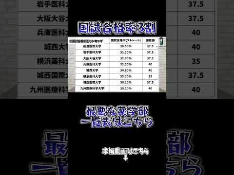 薬学科 【国試合格率30%】この薬学部、薬剤師になれません。