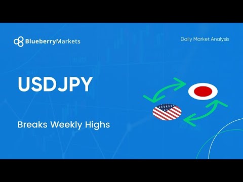 USDJPY Breaks Weekly Highs l Technical Analysis l June 14, 2021