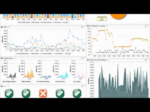 Windchill 10 System Administration Features and Benefits