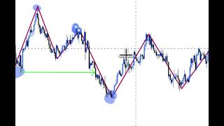Market Yapısı ve Trend (Bölüm 1)