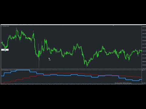 Video Smc Mtf Reversal Indicator Plus Alert