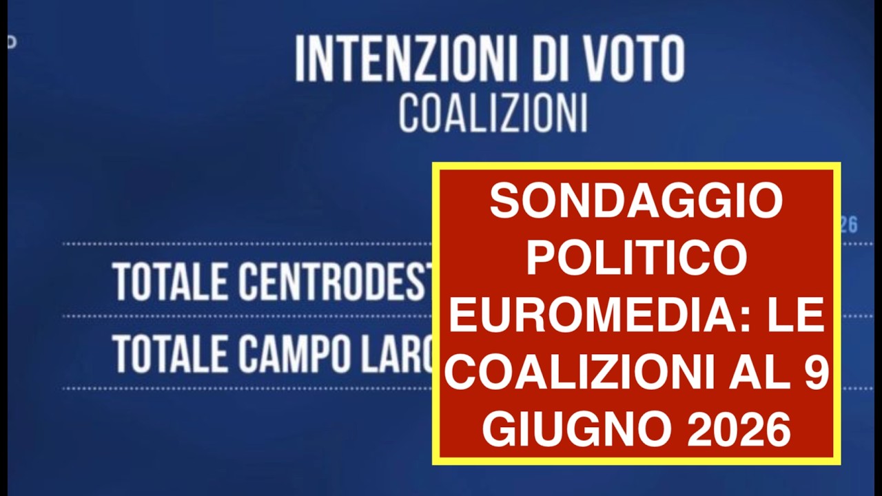 SONDAGGIO POLITICO EUROMEDIA: LE COALIZIONI AL 9 GIUGNO 2026