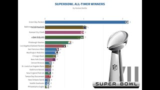 WHICH TEAM WON THE MOST SUPER BOWL (Super Bowl I - Super Bowl LIII)