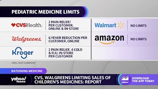 CVS, Walgreens limit sales of pediatric cold-flu medicine amid shortage
