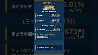 日経890円高で3日ぶり反発／戻したのは下げ幅の2割｜ボラティリティ【けいざいノート】