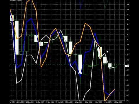 Video Eurusd Hidden Pattern Indicator