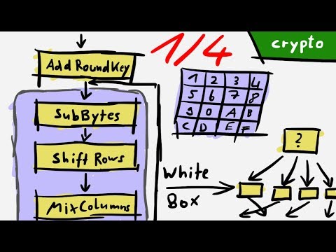 Understanding the execution flow of the binary - White Box Unboxing 1/4 - RHme3 Qualifier