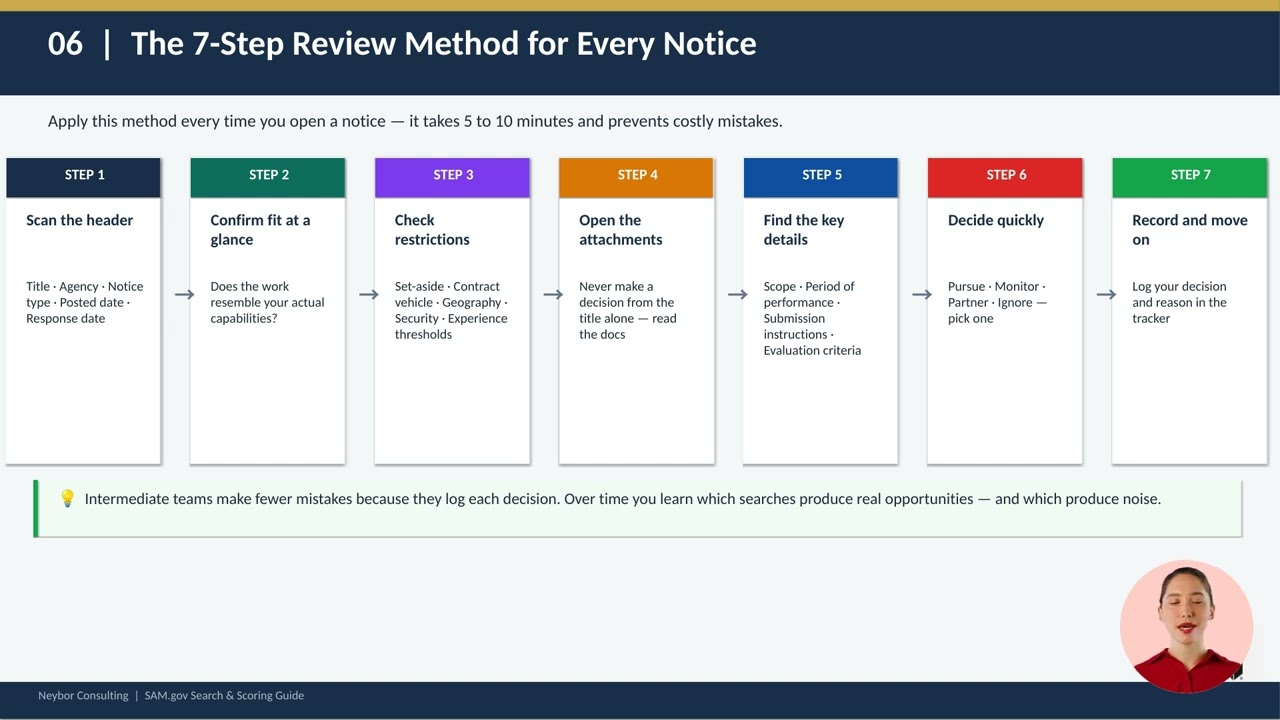 Neybor SAM.gov Search Scoring Presentation