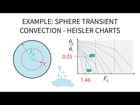 Heat Transfer L16 p2 - Example - Sphere - Transient Convection - Heisler Chart