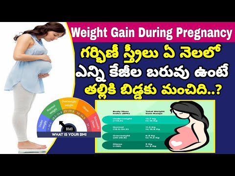 How Much Weight Should you Gain in Pregnancy | Ideal Weight Gain During Pregnancy | Weight Gain