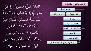 الدرس 58   ترتيب المفاهيم image