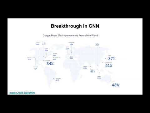 Lecture: Graph Neural Networks