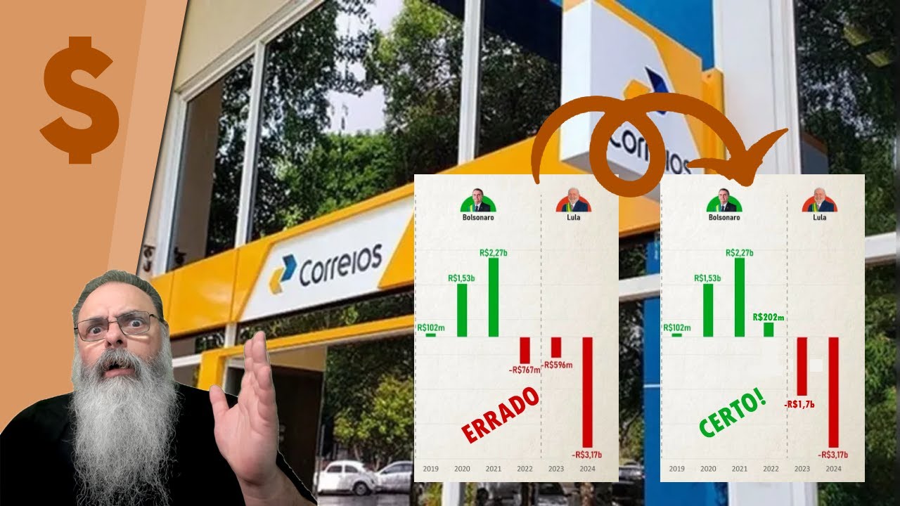 TCU manda CORREIOS CORRIGIREM o BALANÇO: SIM, teve LUCRO em 2022 e o PREJUIZO em 2023 foi MAIOR
